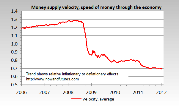 money_supply_velocity