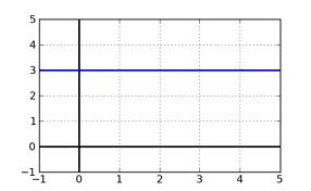 How to manage Volume in Mutual Credit